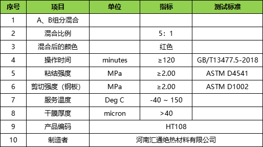 底涂指标