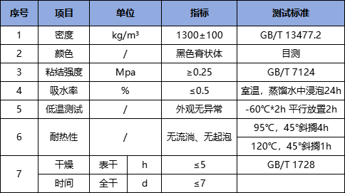 阻燃玛