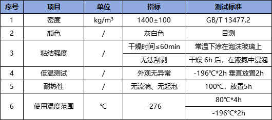 耐磨剂